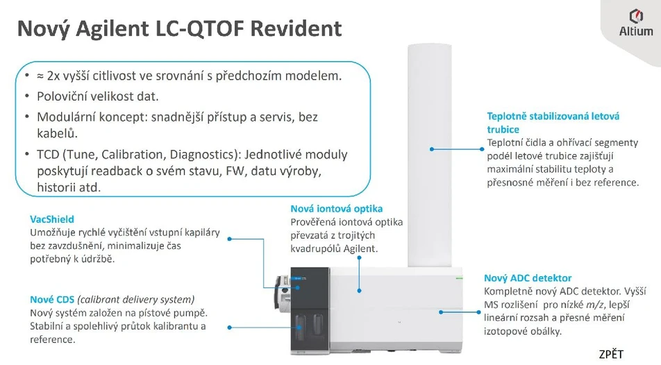 Altium International: Vysoké rozlišení hravě s Agilent LC/MS QTOF. (R)evidentně zábavný kvíz - Ukázka 3