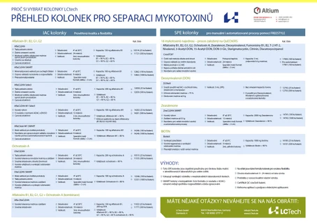 Přehled IAC a SPE kolonek LCTech pro separaci mykotoxinů