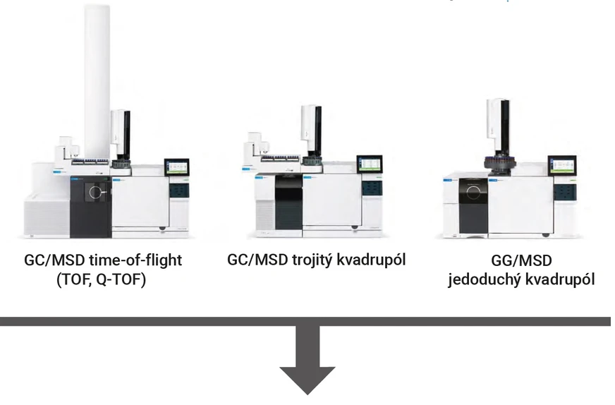 Altium: Rodina hmotnostních spektrometrů ve spojení s plynovými chromatografy od Agilent Technologies