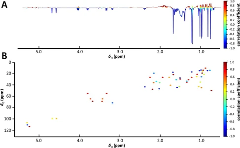 Biochemometric 2D NMR-Based Heterocovariance Analysis: A Targeted Approach for Identifying Bioactive Compounds in Complex Mixtures