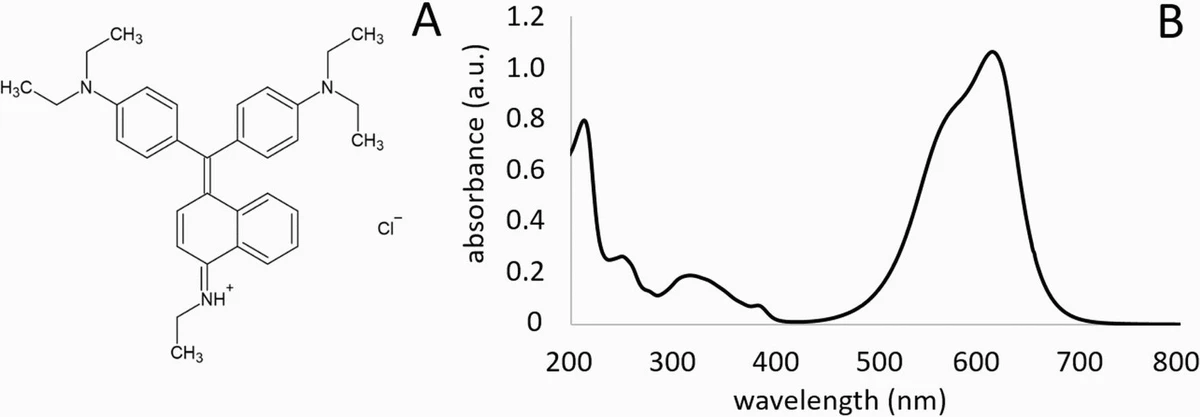 Anal. Chem. 2025, 97, 5, 2828–2836 - Figure 1. A) Structure and B) UV–vis absorption spectrum of BB7..jpeg