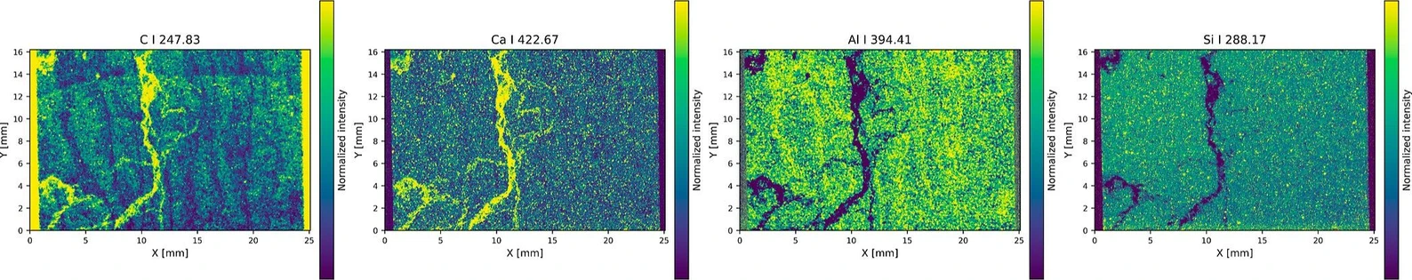 Anal. Chem. 2026, 98, 1, 581–589: Figure 1. LIBS elemental intensity maps of the data set from “Layer 2” of the Poggio del Gatto sandstone mounted on a microscope slide, depicting calcite veins and fine-grained structures within the matrix, underlining the need for carbonate-based normalization for specific pixels. Emission lines for evaluation are shown in the corresponding subfigure title. The epoxy used to fix the thin section on the slide is visible along the margin.