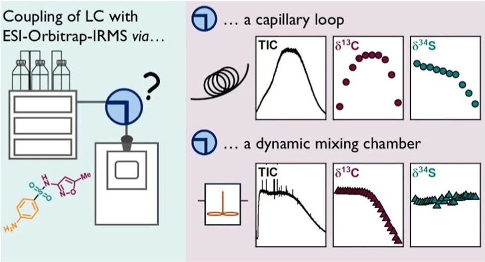 <p>Anal. Chem. 2026, 98, 1, 590–600: Graphical abstract</p>