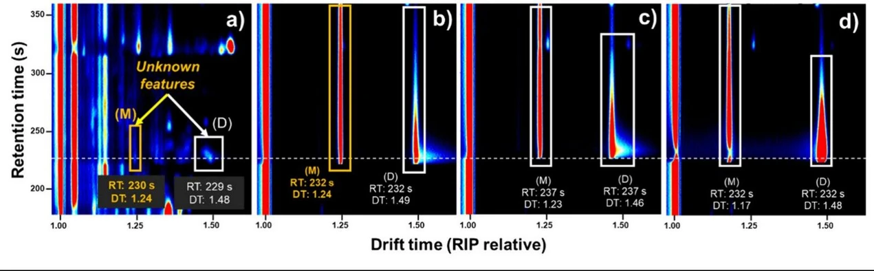 Anal. Chem. (2026): Figure 3: GC-IMS topographic plots (a) VOO sample, (b) 3-methylbutan-1-ol, (c) 2-methylbutan-1-ol, and (d) 4-methylpentan-2-one.