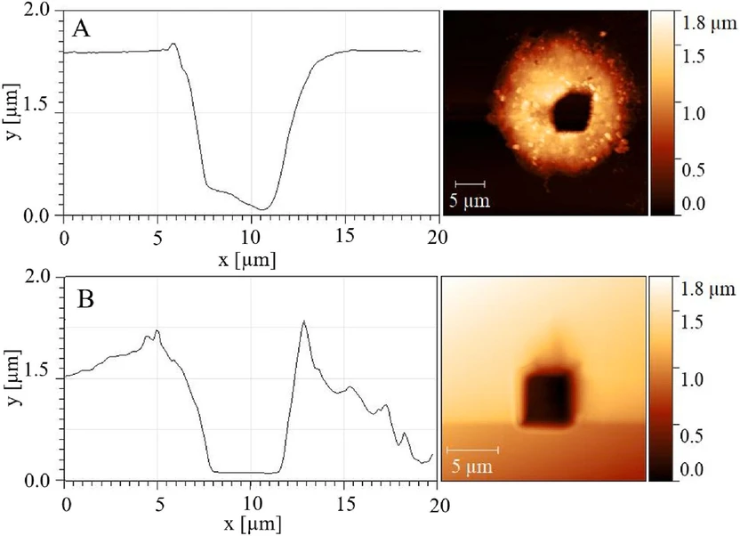 Analytica Chimica Acta, Volume 1355, 2025, 343999: Fig. 3. Depth profiles in a single HGT-1 cell (A) and in gelatin (B) and the corresponding ablation craters (right). LA-Parameters: fluence: 0.53 J/cm2; spot size: 5 µm square shape; dosage: 9 shots per position.