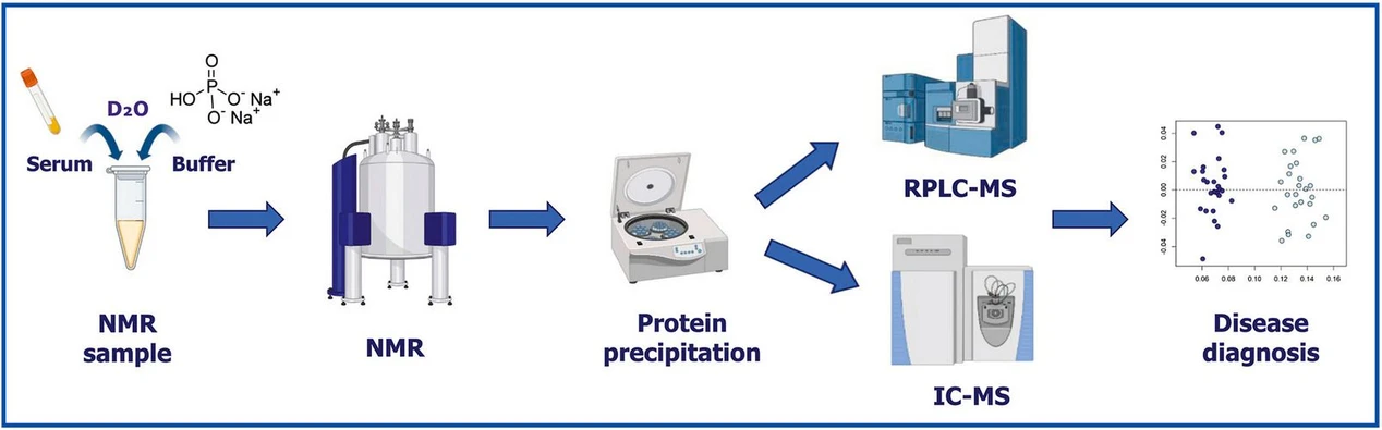 <p><strong>Analytica Chimica Acta, Volume 1356, 2025, 343979:</strong> Graphical abstract</p>