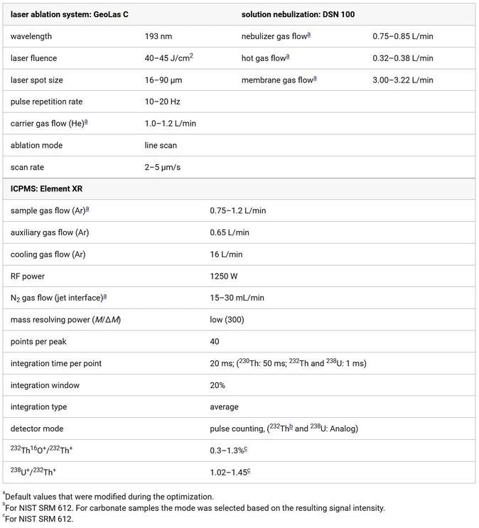 Anal. Chem. 2024, 96, 31, 12640-12648: Table 1. Operating Settings of the LA-ICPMS with Desolvated Solution Nebulization.
