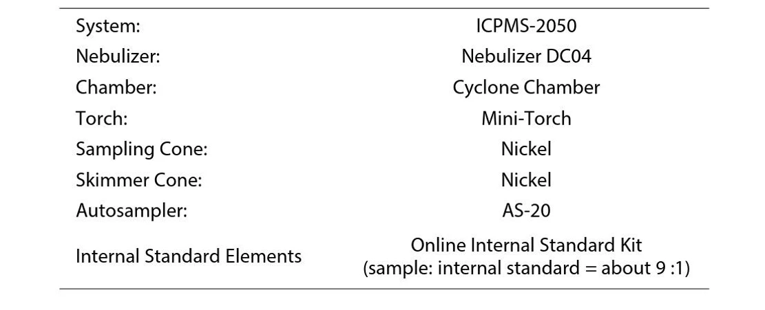 Tabulka 2 Konfigurace ICP-MS systému