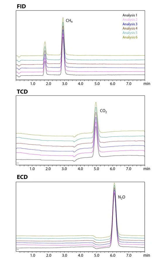 Obr. 5 Chromatogramy pro atmosférický vzduch (postupná analýza)