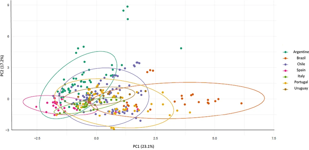 Appl. Food Res. 2026, 102021, Volume 6, Issue 1: Fig. 3. Robust PC1 x PC2 plot for mulielement determination by ICP-MS/MS in wine samples from different origins.