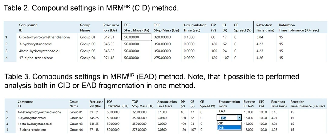 Bioanalytic: Table 2. Compounf settings in MRM HR (CID) method. Table 3. Compounds settings MRM HR (EAD) method. Note, that it possible performed both in CID or EAD fragmentation in one method.