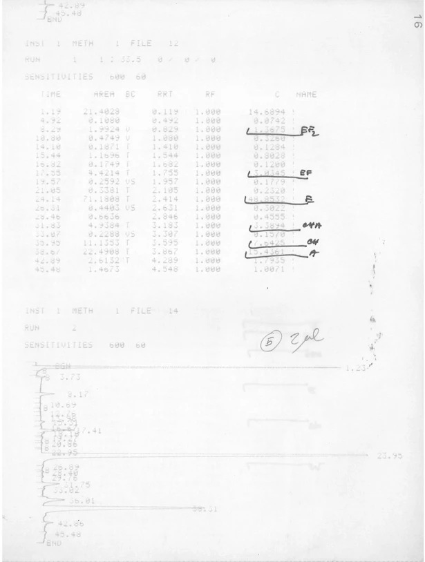 ČSHS: Obr. 2: HPLC analýza extracelulárních námelových alkaloidů produkovaných houbou Claviceps fusiformis. Chromatografické podmínky: kolona Separon SGX C18 (25 x 0,8 cm I.D., velikost částic 7 μm), mobilní fáze MeOH‐H₂O‐koncentrovaný čpavek (30:70:0,4). UV detekce 224 nm. EF2 – elymoklavin difruktosid, EF1‐ elymoklavin fruktosid, E – elymoklavin, CHA – chanoklavin aldehyd, CH – chanoklavin, A – agroklavin