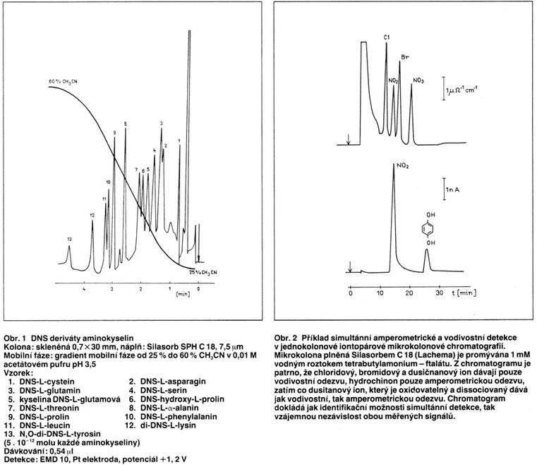 ČSHS: Obr. 9 - Záznam separací na pLC‐01, a‐ záznam separace derivátů aminokyselin, b‐ záznam separace aniontů, ref. (13).