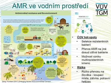Antimikrobiální rezistence ve vodním prostředí: jakou roli hrají čistírny odpadních vod?