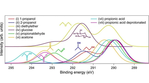 Electron spectroscopy for chemical analysis of liquids