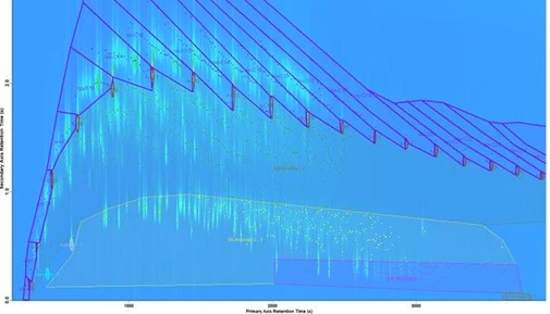 Comprehensive Hydrocarbon Group-Type Analysis by ASTM D8396 (GC×GC-FID)