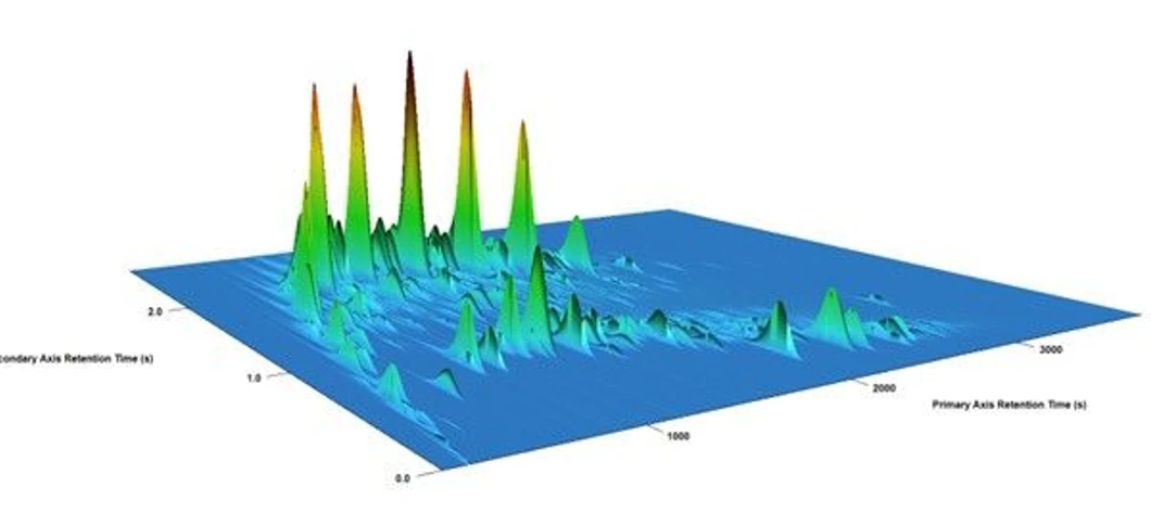Comprehensive Hydrocarbon Group-Type Analysis by ASTM D8396 (GC×GC-FID)