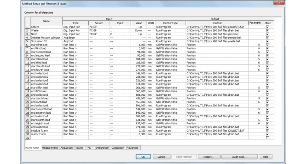 DataApex: Fig. 5 - Example of Stacked Injection Method Event Table