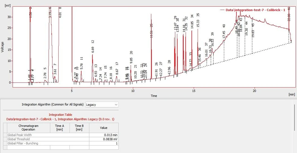 DataApex: Integration Algorithms in Clarity: Figure 3. Integration by Legacy IA.