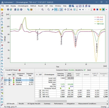 DataApex SST - System Suitability Test Extension for Clarity
