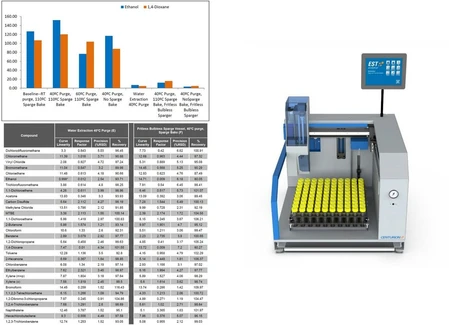 Optimization of 1,4-Dioxane and Ethanol Detection Using USEPA Method 8260