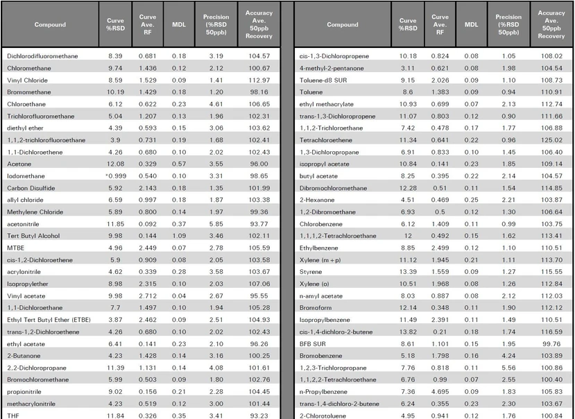 EST Analytical: Table 3: Experimental Results_part 1