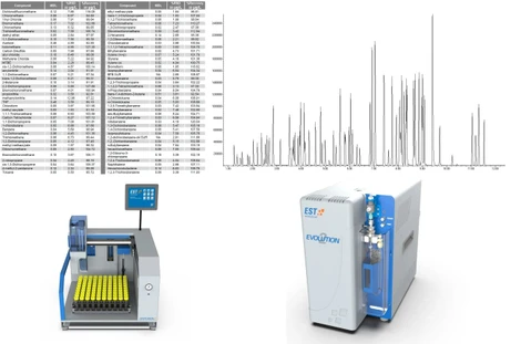 USEPA 524.2 Method Validation Using the Evolution Purge and Trap Concentrator and the Centurion WS Autosampler