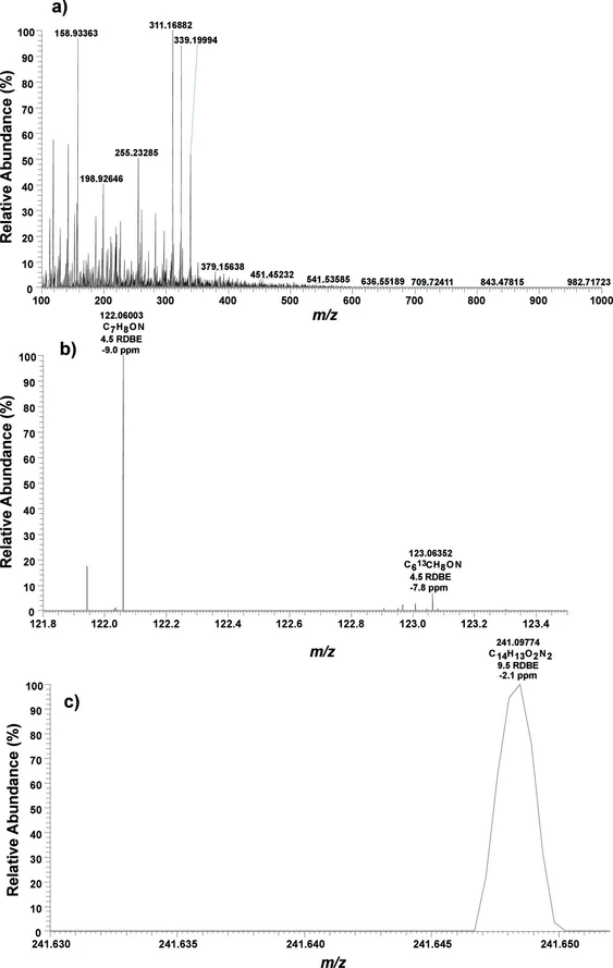 Energy Fuels 2024, 38, 22, 21932–21940 - Exploratory Analysis of Crude Oil Thermal Evolution by Ultra-High-Resolution Mass Spectrometry - Figure 4. ESI(−) FT–MS spectrum of (a) AL, with expansions at (b) m/z 121–123, highlighting 2,6DPO, and (c) m/z 241, highlighting 1DP.