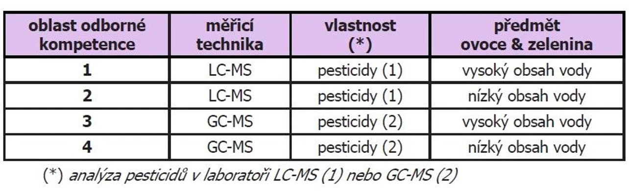 Eurachem-ČR: Metodický list 27