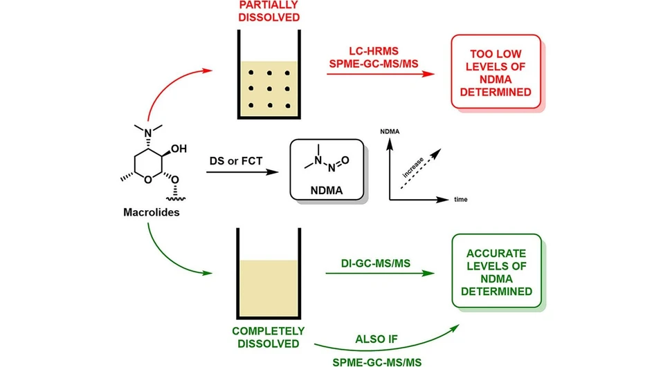 <p><strong>European Journal of Pharmaceutical Sciences, Volume 211, 2025, 107135:</strong> Graphical abstract</p>