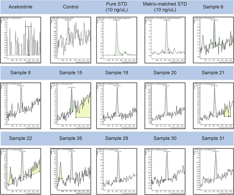<p><strong>Food Chemistry: X, Volume 27, April 2025, 102386: </strong>Fig. 4. Chromatograms of triadimenol obtained for acetonitrile, control, pure standard (10 µg/kg), matrix-matched standard (10 µg/kg), and mealworm samples (6, 8, 15, 18, 20, 21, 22, 26, 28, 30, and 31).</p>