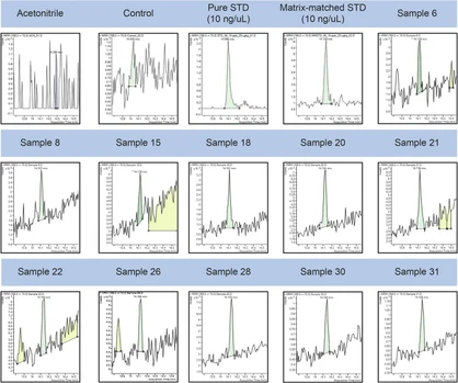 GC–MS/MS–based multiresidue pesticide analysis in mealworm (Tenebrio molitor) larvae: Optimization of standard QuEChERS-based method to minimize matrix effects
