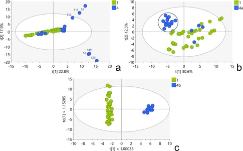 LC-MS-based metabolomics for detecting adulteration in Tribulus terrestris-derived dietary supplements