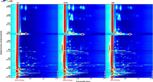 Analysis of characteristic flavor compounds in coffee peels subjected to different thermal processing treatments based on GC–IMS and HS-SPME–GC–MS combined with chemical pattern recognition