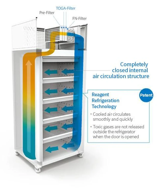 GT SCIEN TOGA Fridge Premium – Premium Completely Closed Laboratory Refrigerator