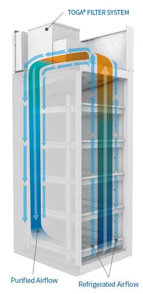 GT SCIEN TOGA Fridge Smart – IoT Reagent Refrigerator