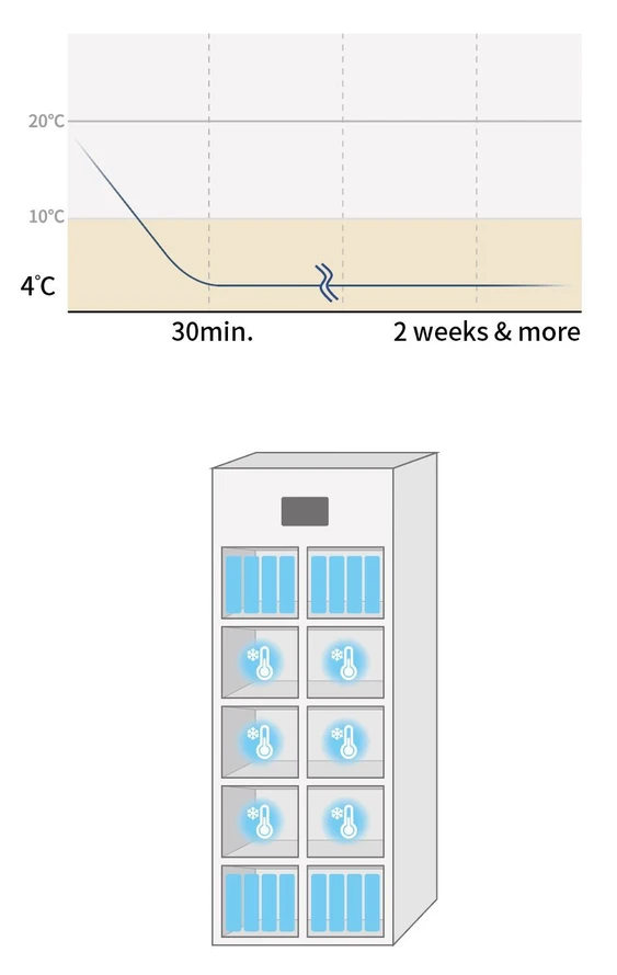 GT SCIEN Vaccine Fridge Smart – Ultimate Vaccine Refrigerator