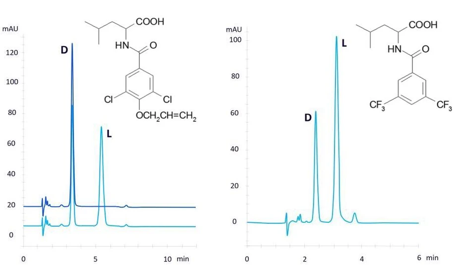 Galochrom: Chiral ION-QN & Chiral ION-QD HPLC columns - Elution Order.