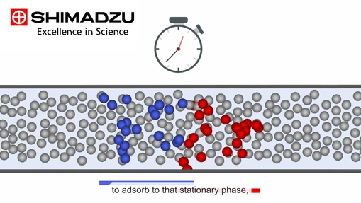 Shimadzu HPLC Blog: Začínáme