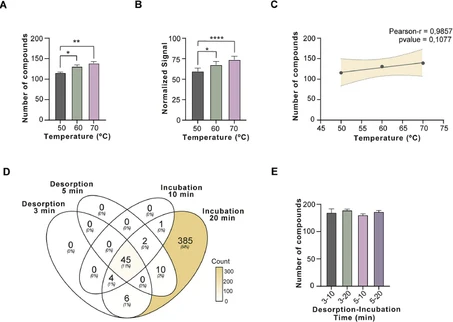 Automated Rapid Organic-Solvent-Free Metabolomics via Arrow–GC–MS: An Optimized Green Workflow for Human Plasma Profiling