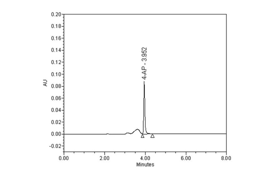 HPLC.cz: Separace 4-aminophenolu (c = 0,5 mg/ml)