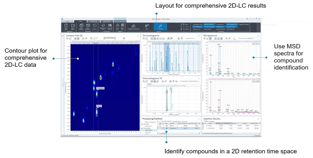 HPST: Agilent 2D-LC software OpenLab - kvalitativní analýza dat