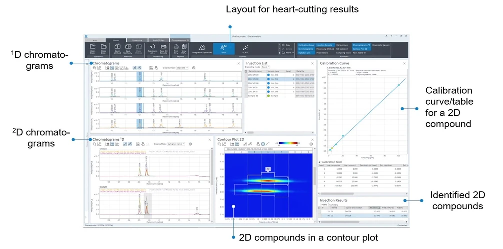 HPST: Agilent 2D-LC software OpenLab - kvantitativní analýza dat