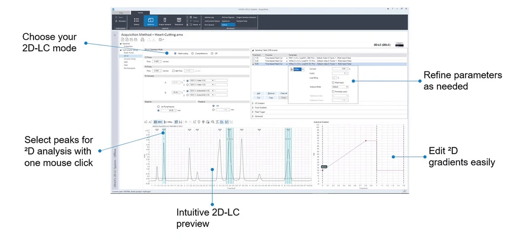 HPST: Agilent 2D-LC software OpenLab - nastavení metody