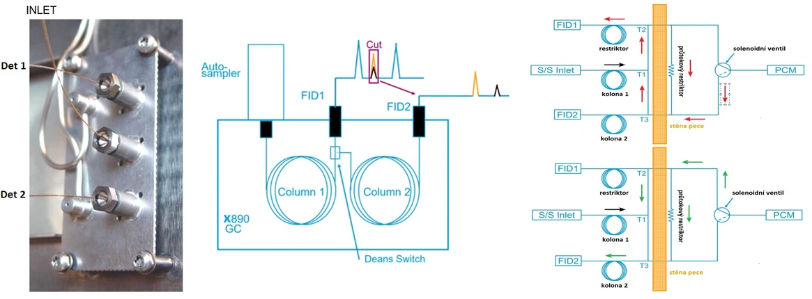 HPST: Agilent Dean Switch pro „Heart cutting“ - jednoduchou 2D chromatografii