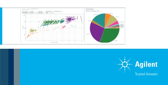 Agilent Lipid Annotator Profilování lipidů na LCMS pro začátečníky i pokročilé