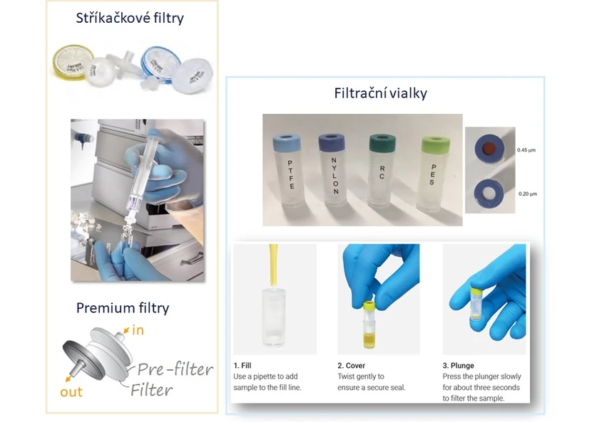 HPST: Captiva produkty pro běžnou filtraci