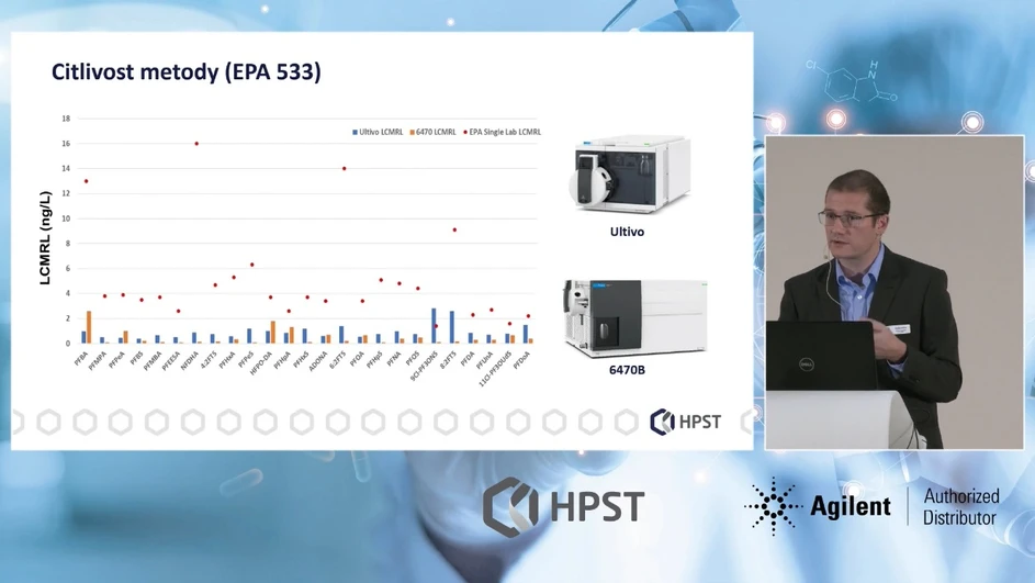 HPST: Citlivost metody (EPA 553) s využitím LC/QQQ systémů Agilent Ultivo a Agilent 6470B