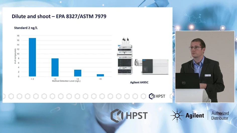 HPST: Citlivost metody EPA 8327 a ASTM 7979 v tzv. Dilute and Shoot workflow s využitím LC/QQQ systémů Agilent 6495C