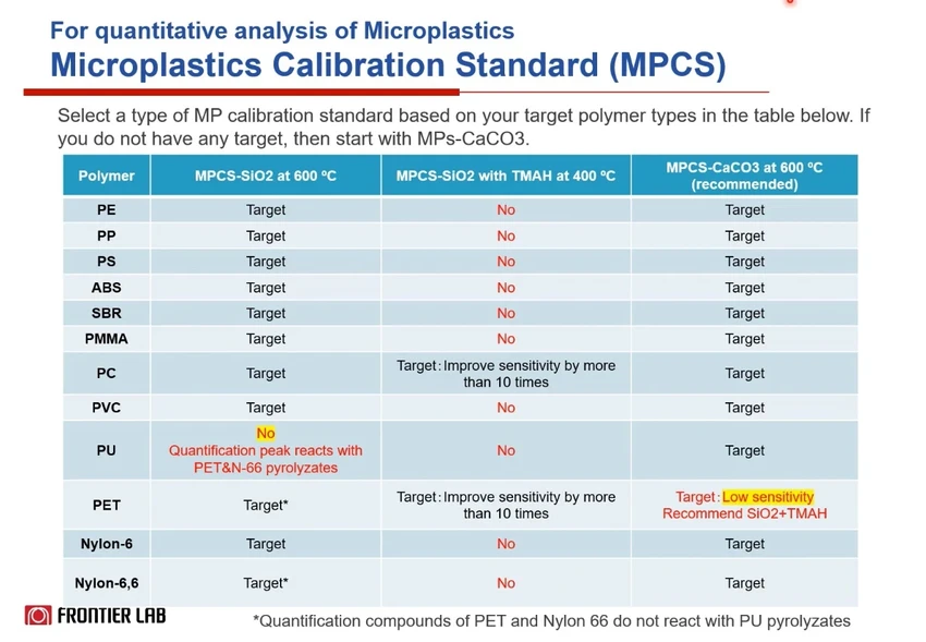 HPST: Kalibrační standardy kvantitativní PY-GC/MS analýzy mikroplastů